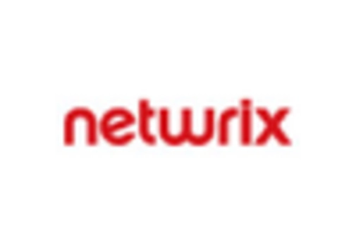 Sensitive Data Discovery Market key player