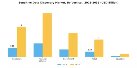 Sensitive Data Discovery Market Segment Image 2