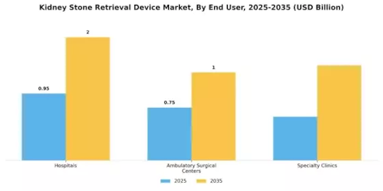 Kidney Stone Retrieval Device Market Segment Image 2