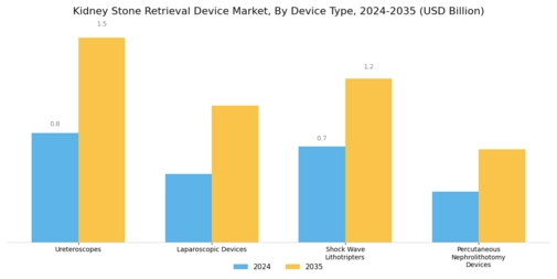 Kidney Stone Retrieval Device Market Segment Image 0