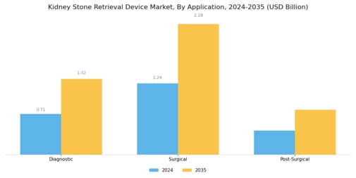 Kidney Stone Retrieval Device Market Segment Image 1
