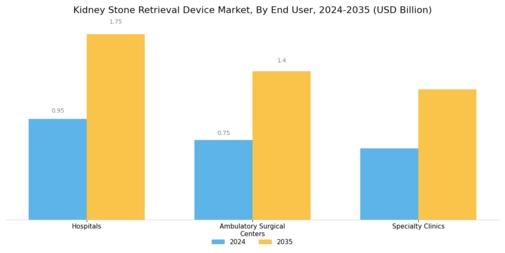 Kidney Stone Retrieval Device Market Segment Image 2