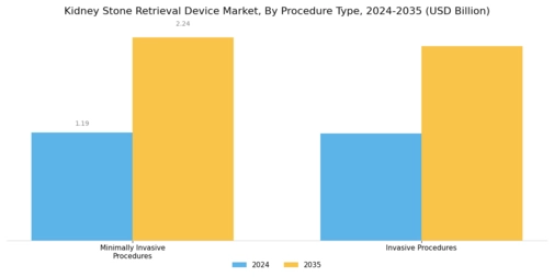 Kidney Stone Retrieval Device Market Segment Image 3