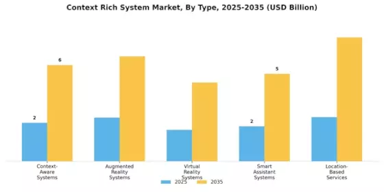 Context Rich System Market
 Segment Image 0