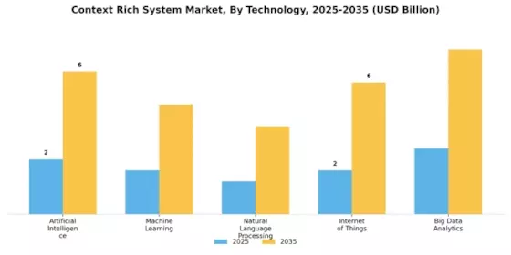 Context Rich System Market
 Segment Image 2