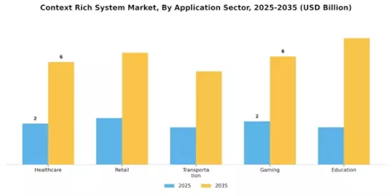 Context Rich System Market
 Segment Image 3