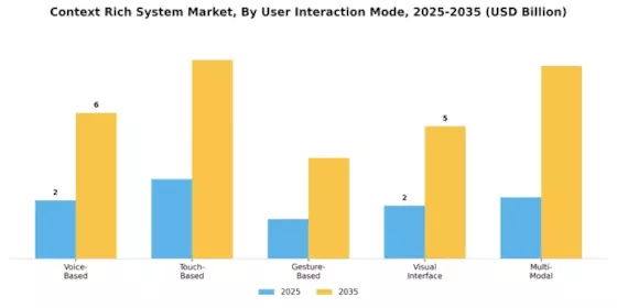 Context Rich System Market
 Segment Image 4