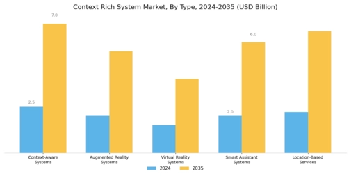 Context Rich System Market
 Segment Image 0