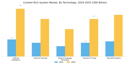 Context Rich System Market
 Segment Image 2