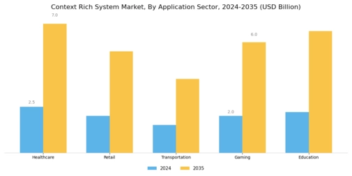 Context Rich System Market
 Segment Image 3