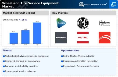 Wheel Tire Service Equipment Market Infographic