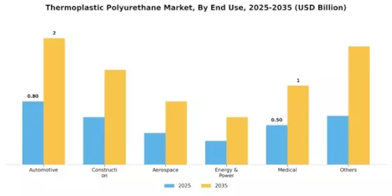 Thermoplastic Polyurethane Market Segment Image 0