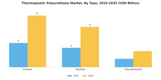 Thermoplastic Polyurethane Market Segment Image 1
