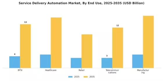 Service Delivery Automation Market
 Segment Image 3