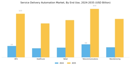 Service Delivery Automation Market
 Segment Image 3
