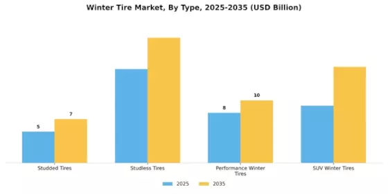 Winter Tire Market Segment Image 0