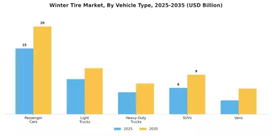 Winter Tire Market Segment Image 1