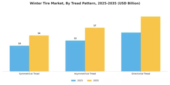 Winter Tire Market Segment Image 2