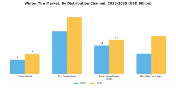 Winter Tire Market Segment Image 4
