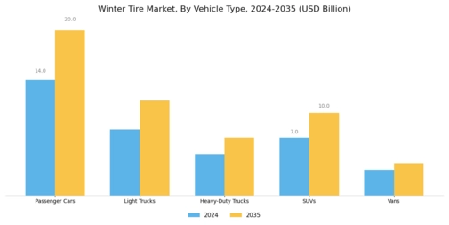 Winter Tire Market Segment Image 1