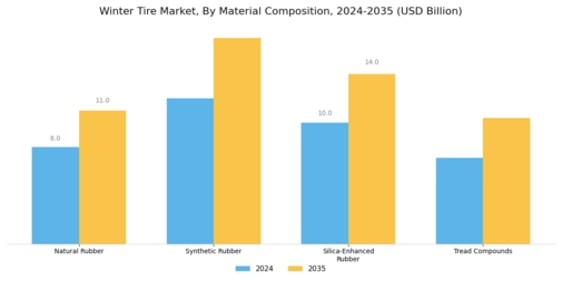 Winter Tire Market Segment Image 3