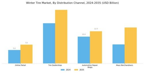 Winter Tire Market Segment Image 4