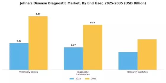 Johnes Disease Diagnostic Market Segment Image 2