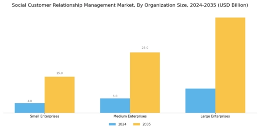 Social Customer Relationship Management Market
 Segment Image 2