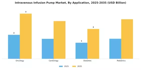 Intravenous Infusion Pump Market Segment Image 1