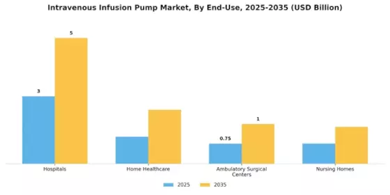 Intravenous Infusion Pump Market Segment Image 2