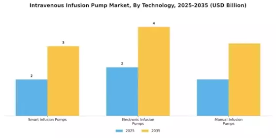 Intravenous Infusion Pump Market Segment Image 3