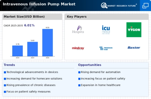 Intravenous Infusion Pump Market Infographic