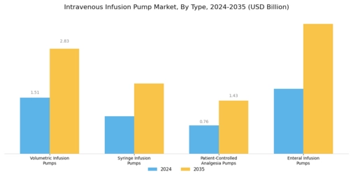 Intravenous Infusion Pump Market Segment Image 0