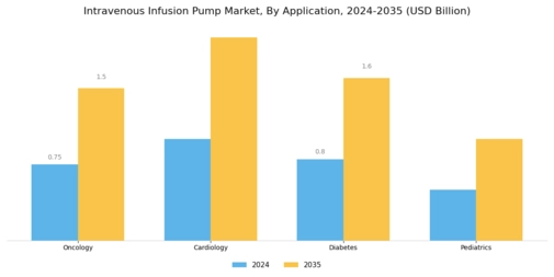 Intravenous Infusion Pump Market Segment Image 1
