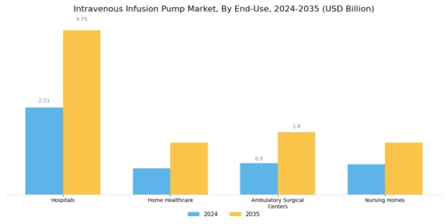 Intravenous Infusion Pump Market Segment Image 2