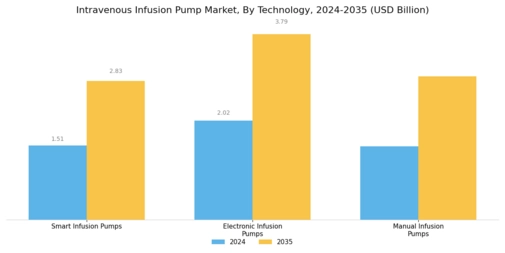 Intravenous Infusion Pump Market Segment Image 3