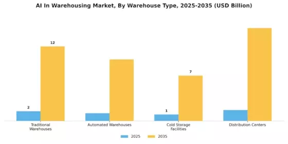 AI In Warehousing Market Segment Image 1