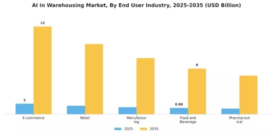 AI In Warehousing Market Segment Image 4