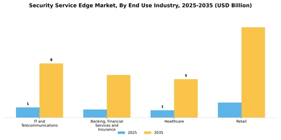 Security Service Edge Market  Segment Image 1