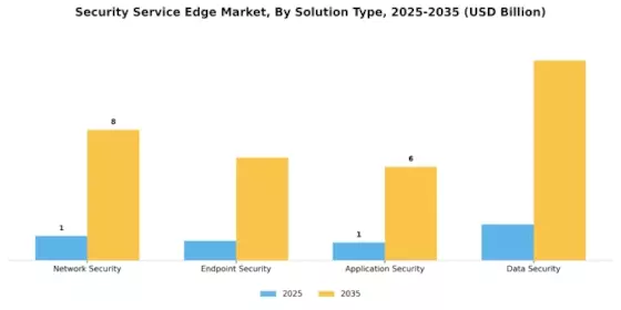 Security Service Edge Market  Segment Image 1