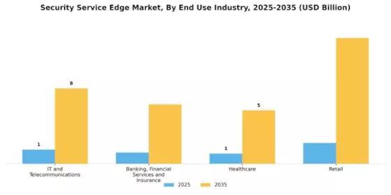 Security Service Edge Market  Segment Image 2