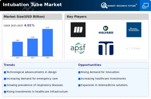 Intubation Tube Market Infographic