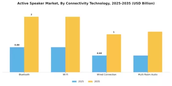 Active Speaker Market Segment Image 1