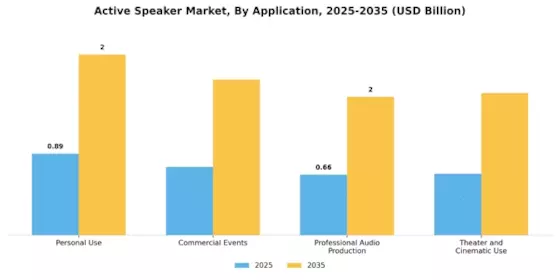 Active Speaker Market Segment Image 3