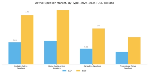 Active Speaker Market Segment Image 0