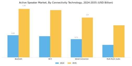 Active Speaker Market Segment Image 1