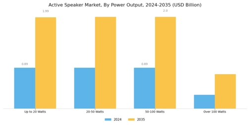 Active Speaker Market Segment Image 2