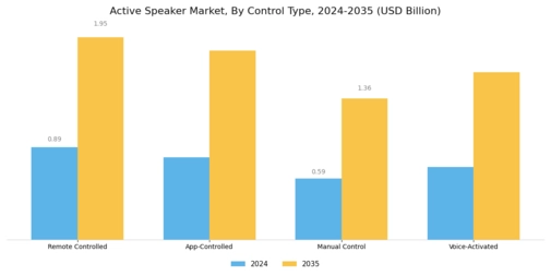 Active Speaker Market Segment Image 4