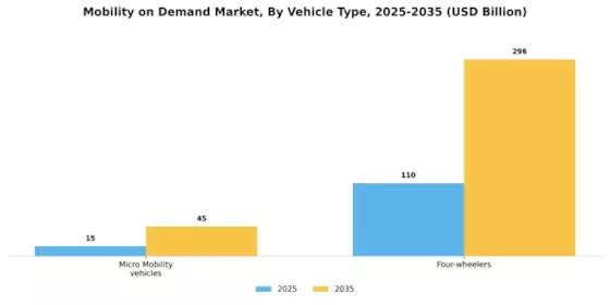 Mobility Demand Market Segment Image 0