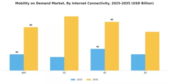 Mobility Demand Market Segment Image 1